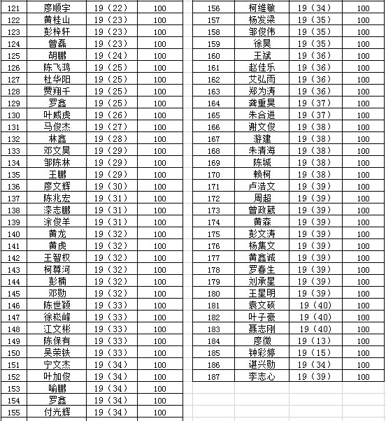 "停課不停學、隔疫不隔愛"南昌向遠軌道技術學校流量補助暖人心活動”