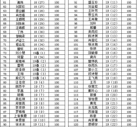 "停課不停學、隔疫不隔愛"南昌向遠軌道技術學校流量補助暖人心活動”