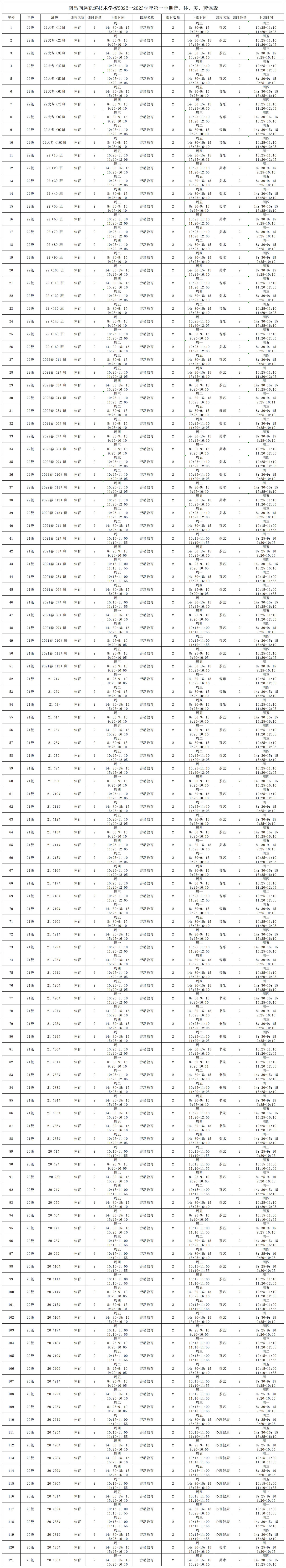 南昌向遠(yuǎn)軌道技術(shù)學(xué)校2022-2023學(xué)年第一學(xué)期音、體、美、勞課表