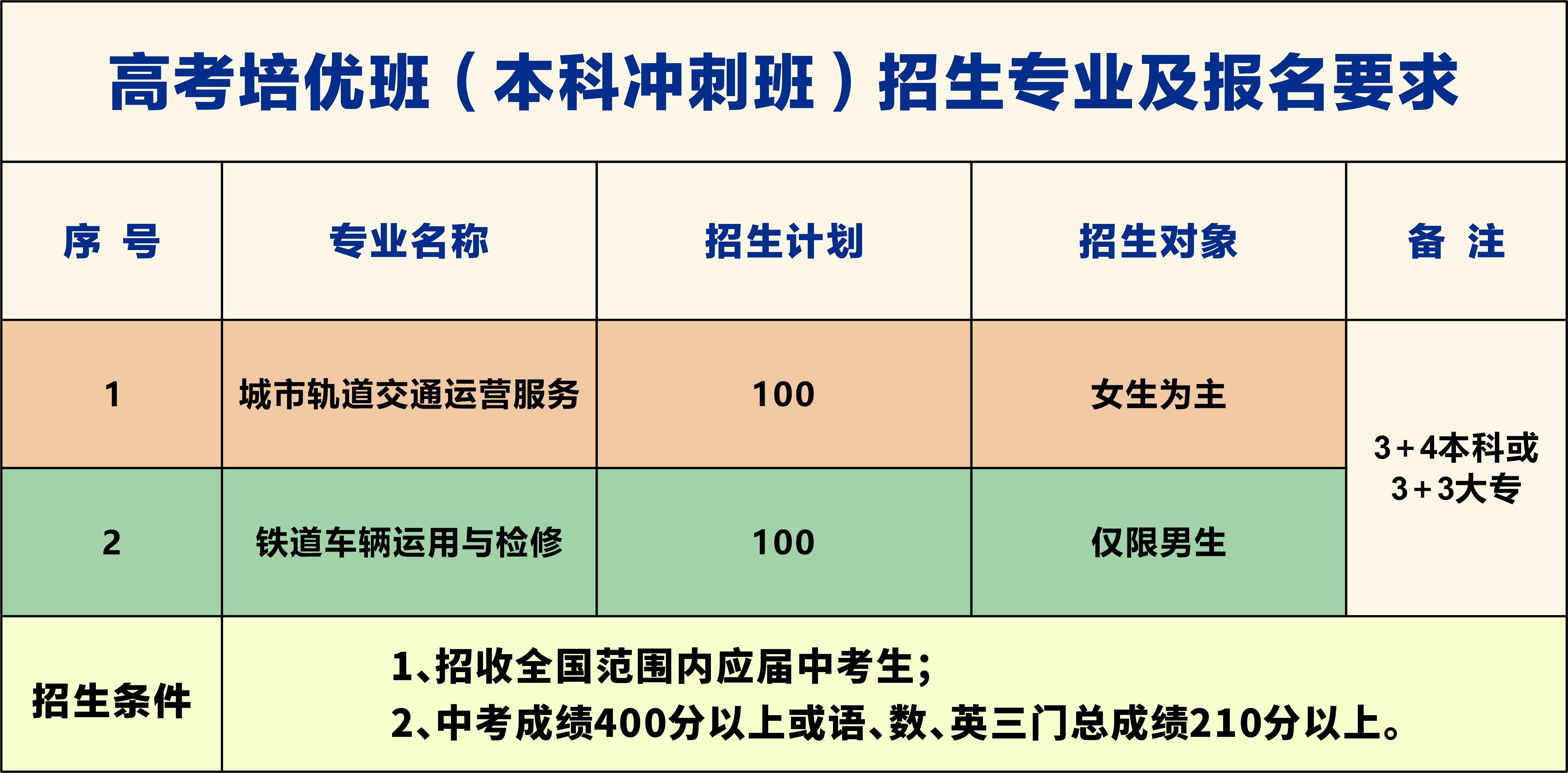 南昌向遠(yuǎn)軌道技術(shù)學(xué)校高考培優(yōu)班