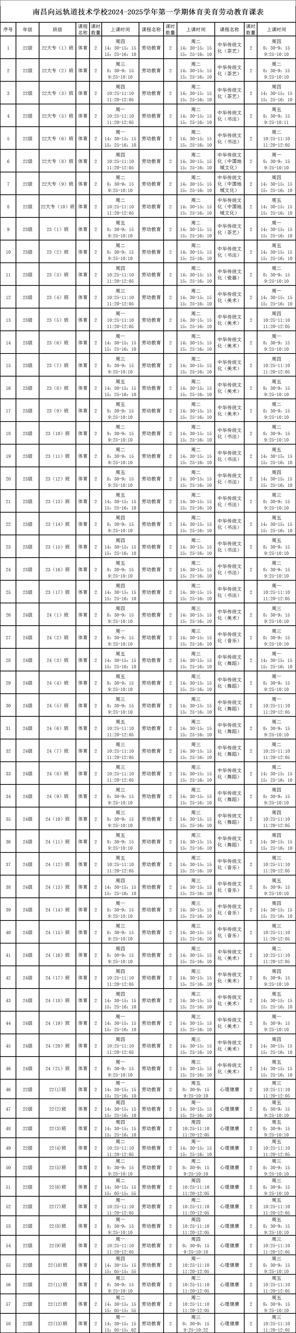 南昌向遠(yuǎn)軌道技術(shù)學(xué)校2024-2025學(xué)年第一學(xué)期體育美育勞動(dòng)教育課表