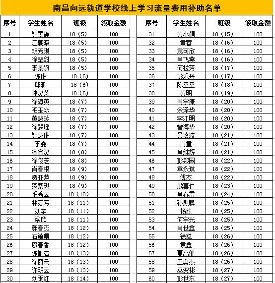 "停課不停學、隔疫不隔愛"南昌向遠軌道技術學校流量補助暖人心活動”