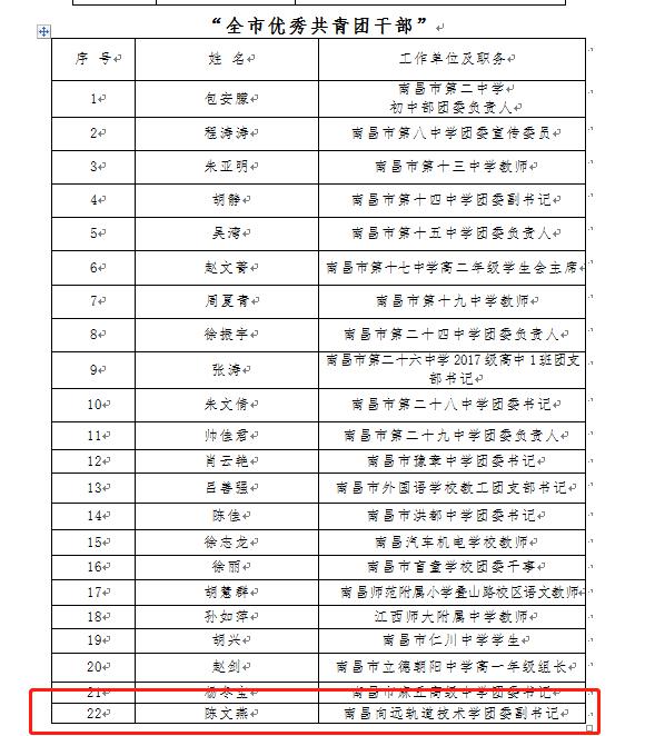 南昌軌道學(xué)校陳文燕老師榮獲南昌市教育系統(tǒng)2019年度 “全市優(yōu)秀共青團(tuán)干部”榮譽(yù)稱號