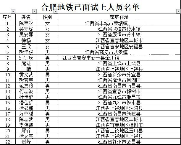 合肥地鐵供電檢修專業(yè)上崗名單